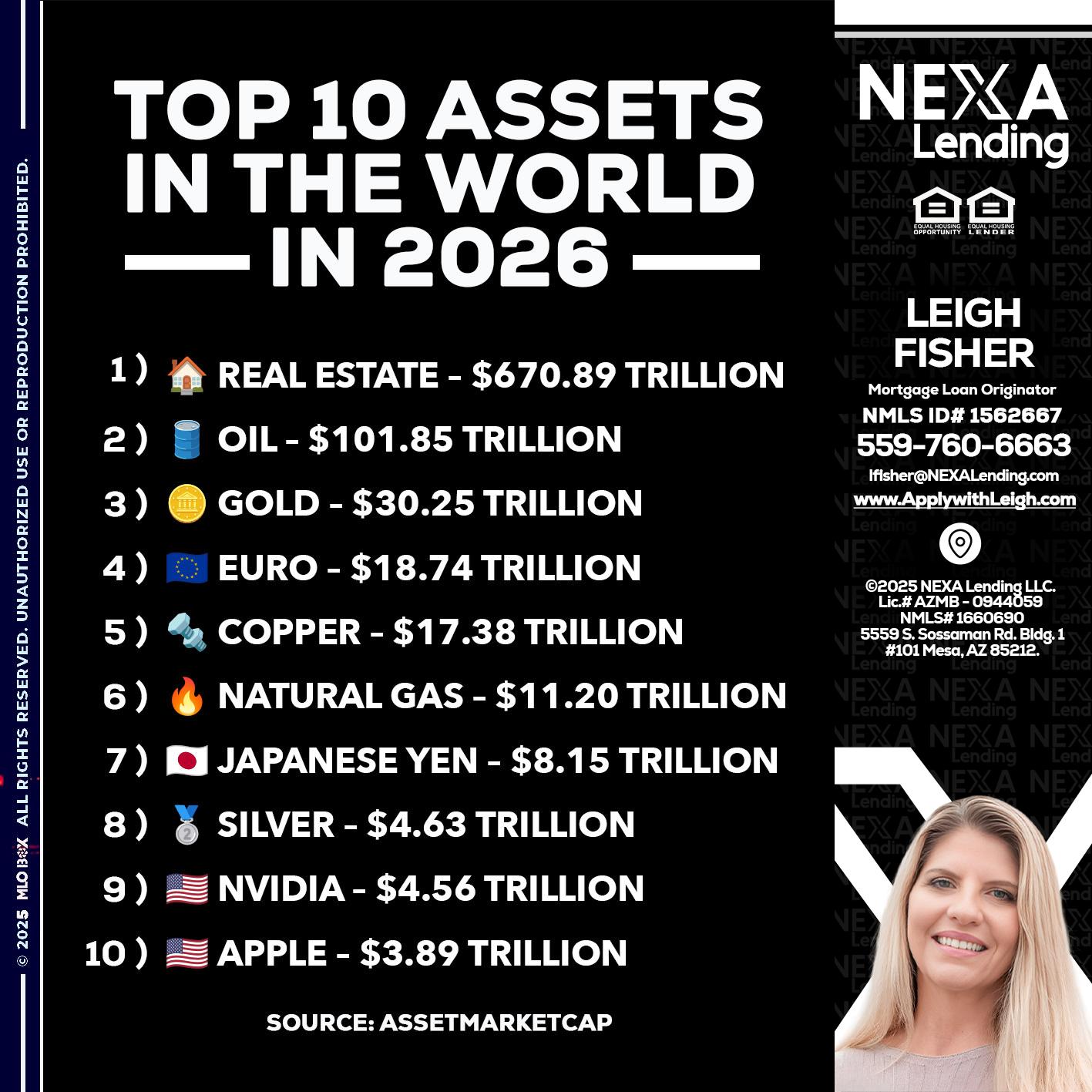 top 10 - Leigh Fisher -Mortgage Loan Originator