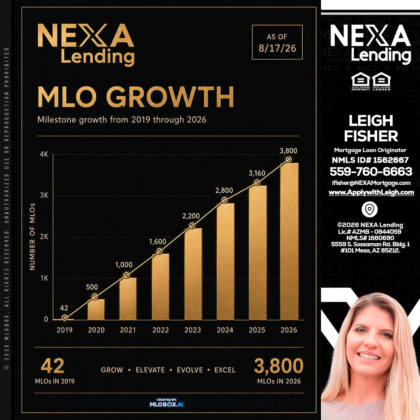 3800 MLOs - Leigh Fisher -Mortgage Loan Originator