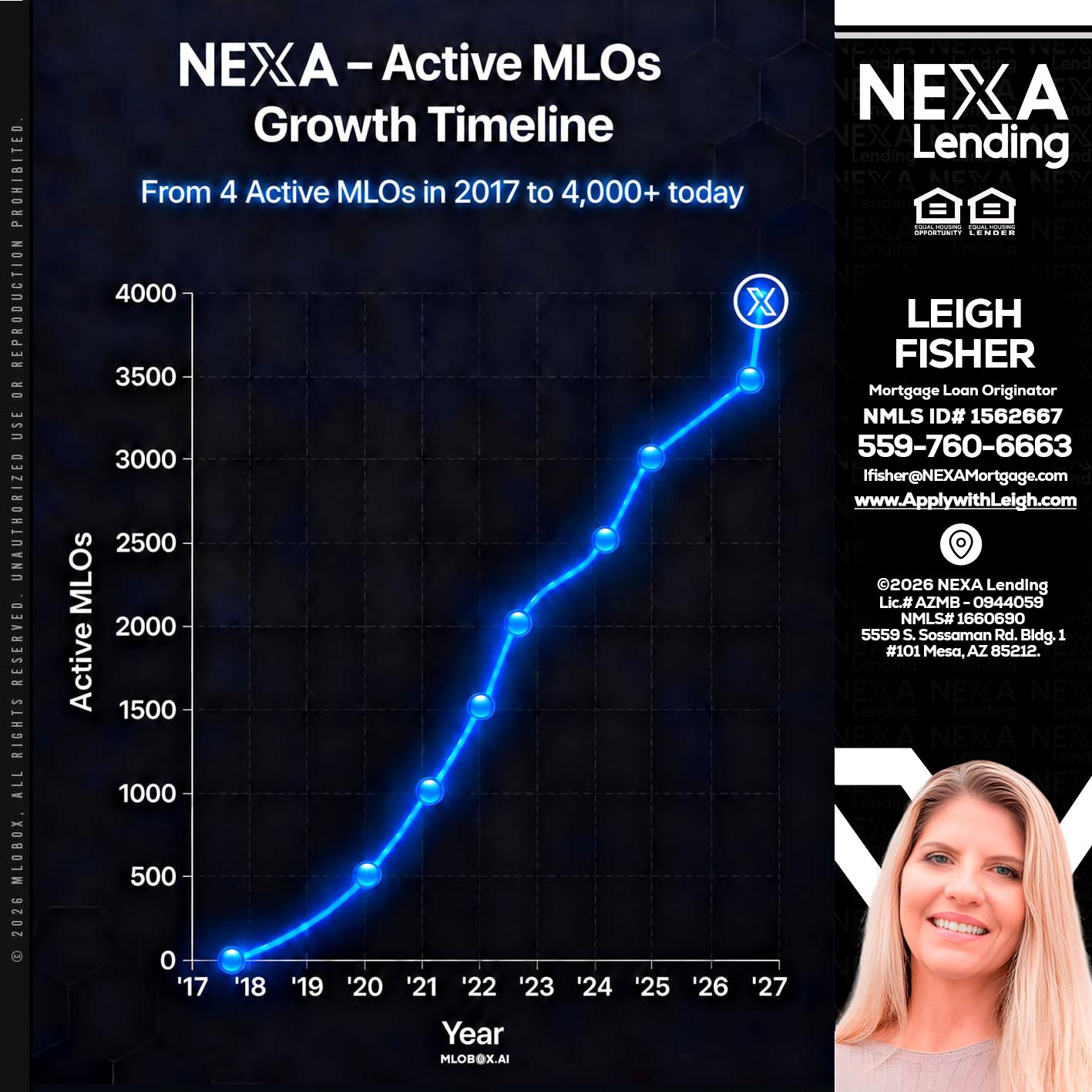 NEXA ACTIVE MLOs - Leigh Fisher -Mortgage Loan Originator
